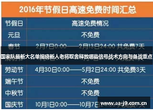 国家队最新大名单揭晓新人老将取舍释放哪些信号战术方向与备战重点 国家队最新大名单揭晓新人老将取舍释放哪些信号战术方向与备战重点